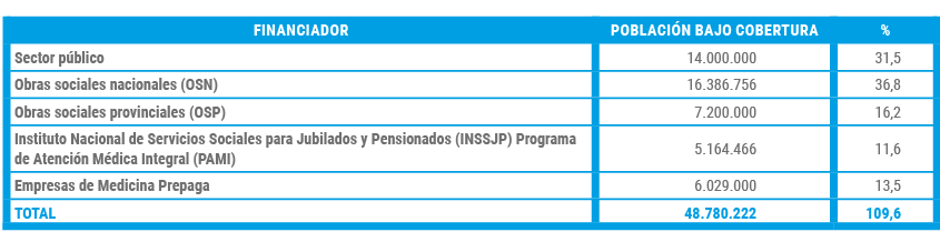 El Sistema De Salud Argentino Caeme